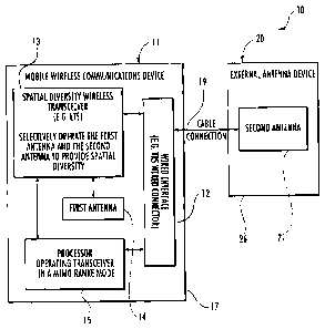 A single figure which represents the drawing illustrating the invention.